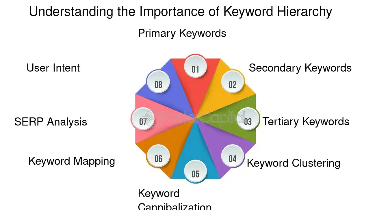 Understanding the Importance of Keyword Hierarchy - Keyword research: Keyword Positioning: Keyword Positioning: Strategizing for Top Search Results